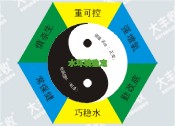 可控生態(tài)養(yǎng)蝦模式(對蝦）